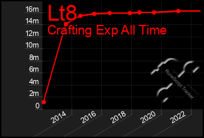 Total Graph of Lt8