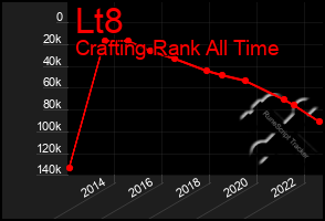 Total Graph of Lt8