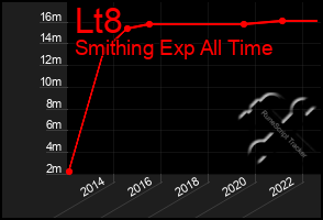 Total Graph of Lt8