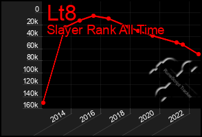 Total Graph of Lt8