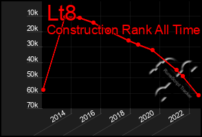 Total Graph of Lt8