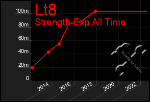 Total Graph of Lt8