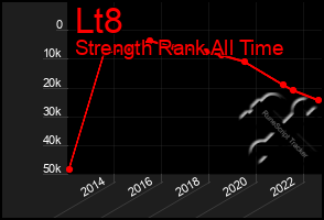 Total Graph of Lt8