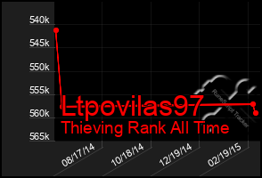 Total Graph of Ltpovilas97