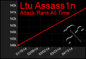 Total Graph of Ltu Assass1n