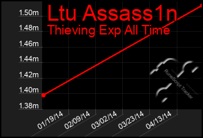 Total Graph of Ltu Assass1n