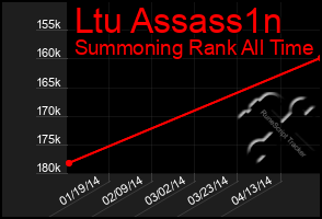 Total Graph of Ltu Assass1n