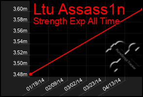 Total Graph of Ltu Assass1n