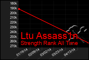 Total Graph of Ltu Assass1n