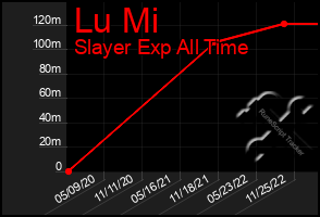 Total Graph of Lu Mi