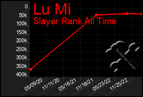 Total Graph of Lu Mi