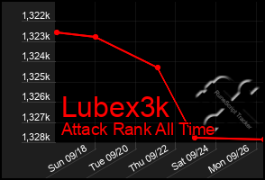 Total Graph of Lubex3k