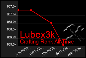 Total Graph of Lubex3k