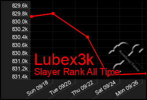 Total Graph of Lubex3k