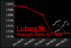 Total Graph of Lubex3k