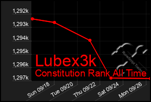 Total Graph of Lubex3k