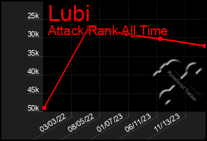 Total Graph of Lubi