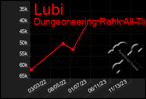 Total Graph of Lubi