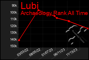 Total Graph of Lubi