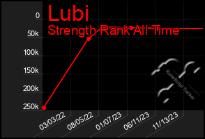 Total Graph of Lubi