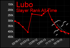 Total Graph of Lubo