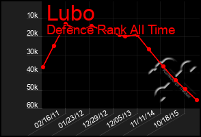 Total Graph of Lubo