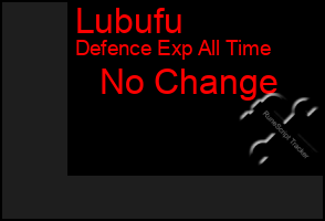 Total Graph of Lubufu