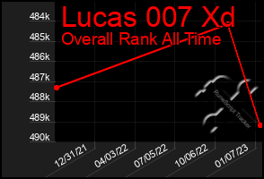 Total Graph of Lucas 007 Xd