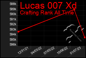 Total Graph of Lucas 007 Xd