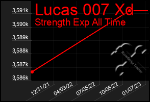Total Graph of Lucas 007 Xd