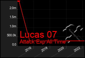 Total Graph of Lucas 07