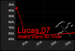 Total Graph of Lucas 07