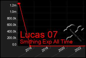 Total Graph of Lucas 07