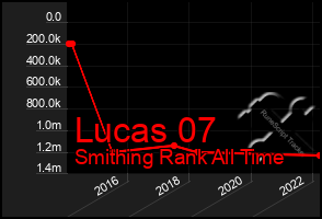 Total Graph of Lucas 07