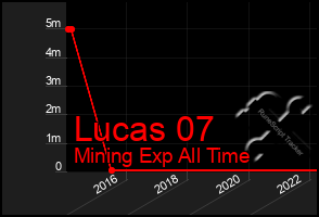 Total Graph of Lucas 07