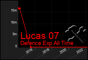 Total Graph of Lucas 07