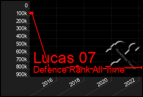 Total Graph of Lucas 07