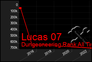 Total Graph of Lucas 07