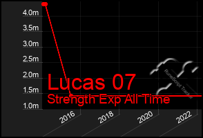 Total Graph of Lucas 07