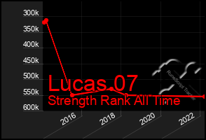 Total Graph of Lucas 07