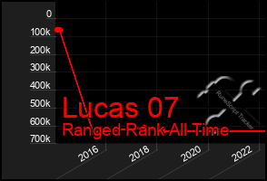 Total Graph of Lucas 07