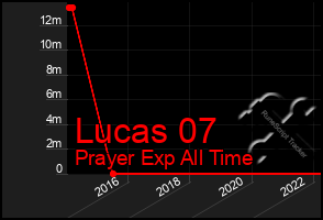 Total Graph of Lucas 07