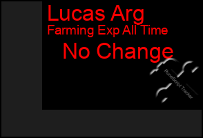 Total Graph of Lucas Arg