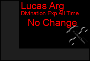 Total Graph of Lucas Arg