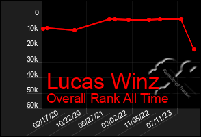 Total Graph of Lucas Winz