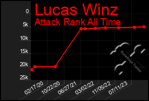 Total Graph of Lucas Winz