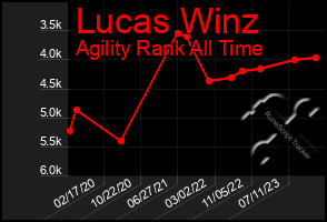 Total Graph of Lucas Winz