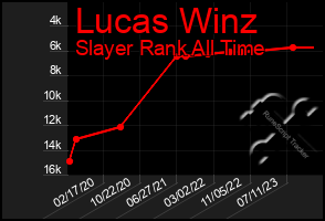 Total Graph of Lucas Winz