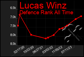 Total Graph of Lucas Winz