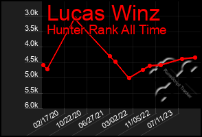 Total Graph of Lucas Winz